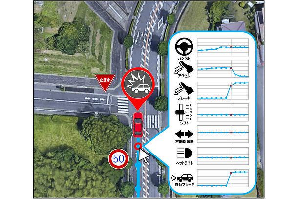 運転挙動の可視化