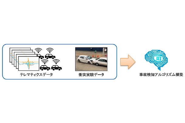 AIを活用した事故検知