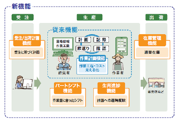 新機能の概要