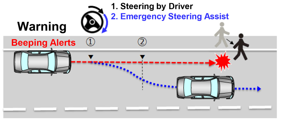 PCS (Emergency Steering Assist)