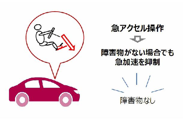 急アクセル時加速抑制機能