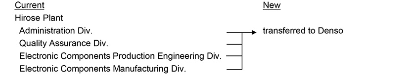 Powertrain Company