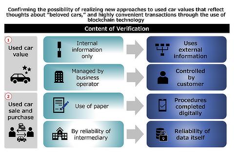 Content of Verification
