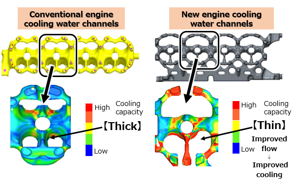 Structure of cylinder head cooling water channels