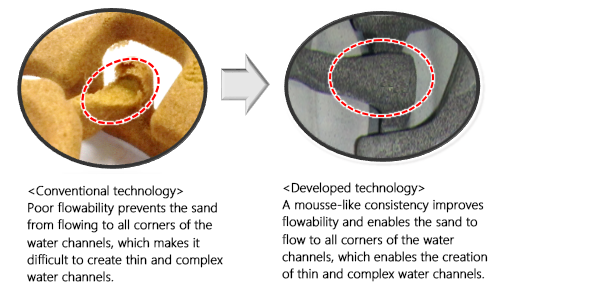 Comparison of sand flowability