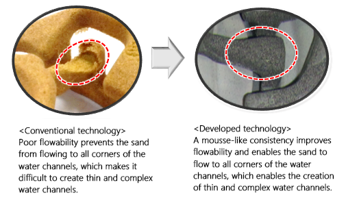Comparison of sand flowability