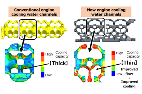 Structure of cylinder head cooling water channels