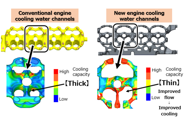 Structure of cylinder head cooling water channels