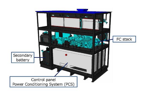 System Structure of FC Generator