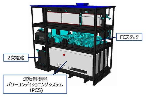 FC発電機のシステム構成図