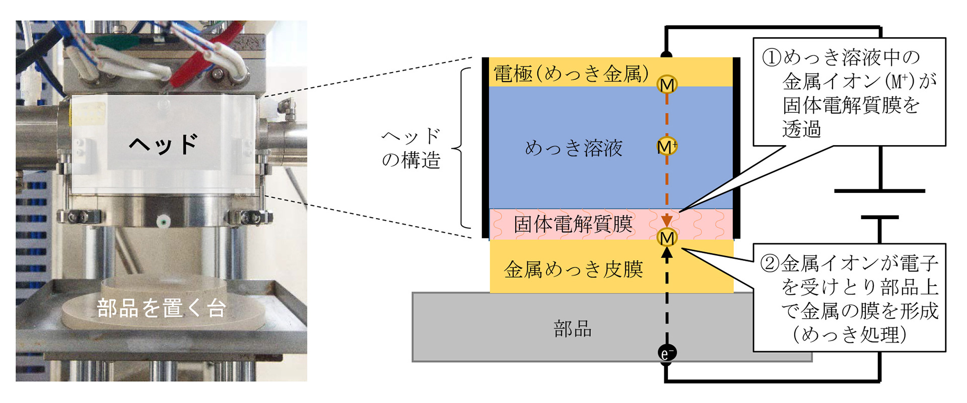 トヨタ自動車 めっき処理工程を革新し 環境負荷を大幅に低減する スタンプ式めっき処理装置 を販売 コーポレート グローバルニュースルーム トヨタ自動車株式会社 公式企業サイト