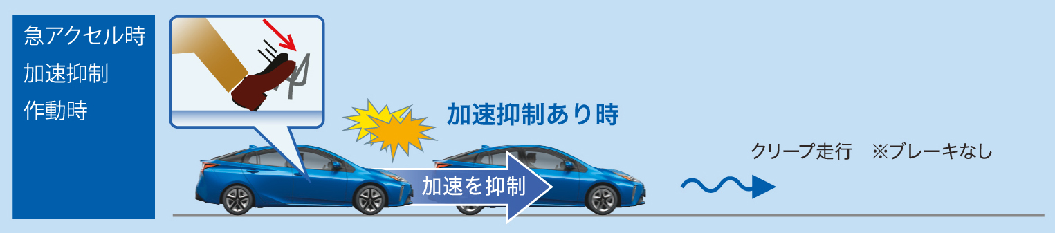 Toyota プリウスならびにプリウスphvの安全 安心機能を強化 トヨタ グローバルニュースルーム トヨタ自動車株式会社 公式企業サイト