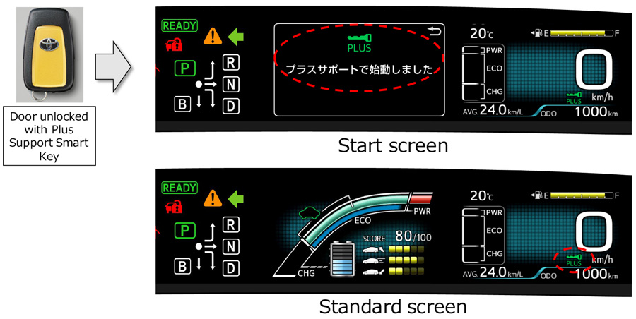 Plus Support Smart Key and system operation