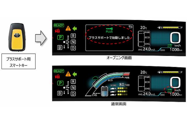 急アクセル時加速抑制」システム | トヨタ自動車株式会社 公式企業サイト