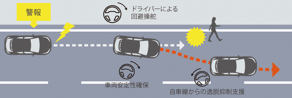 Toyota C Hrを一部改良し 安全装備を充実 トヨタ グローバルニュースルーム トヨタ自動車株式会社 公式企業サイト