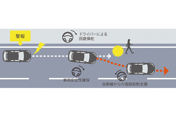 緊急時操舵支援機能