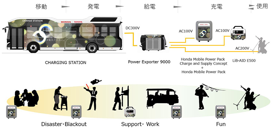 「Moving e」のシステム