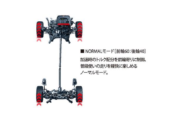 Active torque-split 4WD system (Normal mode)