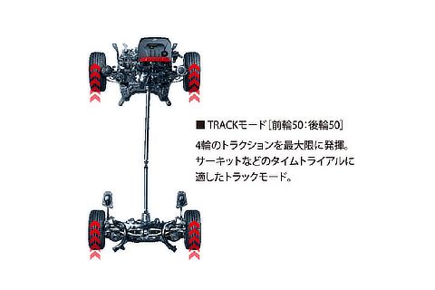 Active torque-split 4WD system (TRACK mode)