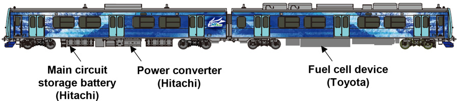 Train Configuration