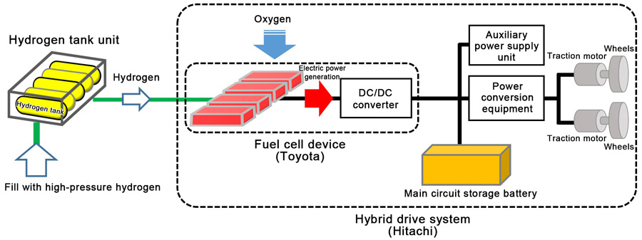 toyota hydrogen fuel cell diagram