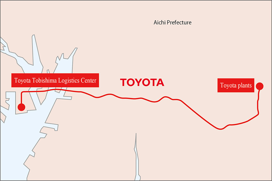 Logistics operation Map (Toyota)