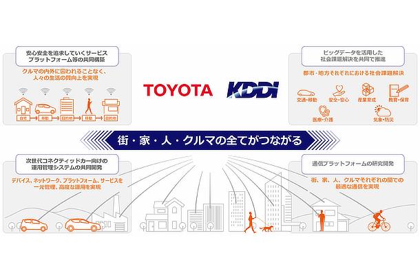 業務提携の概念図