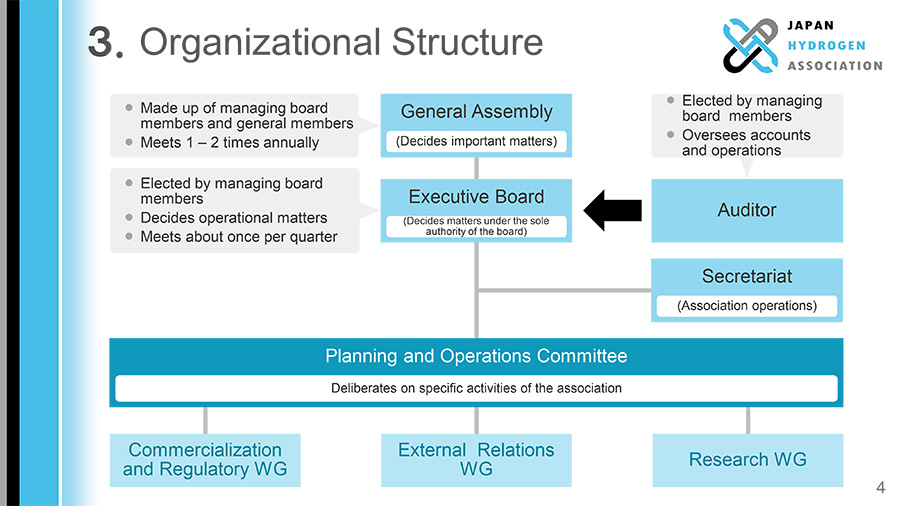 3. Organizational Structure