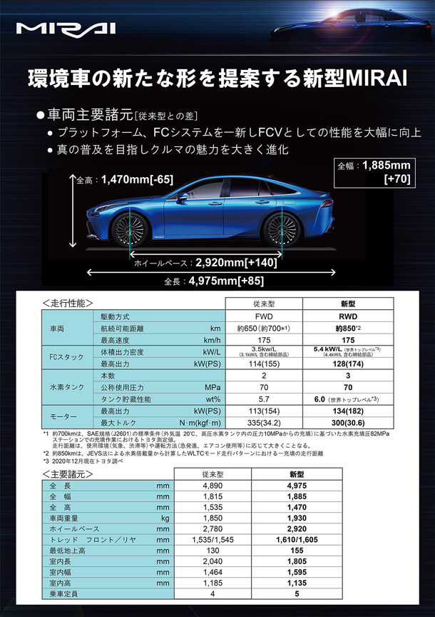コンセプト