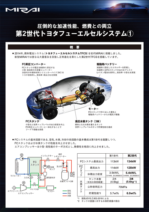 FCシステム
