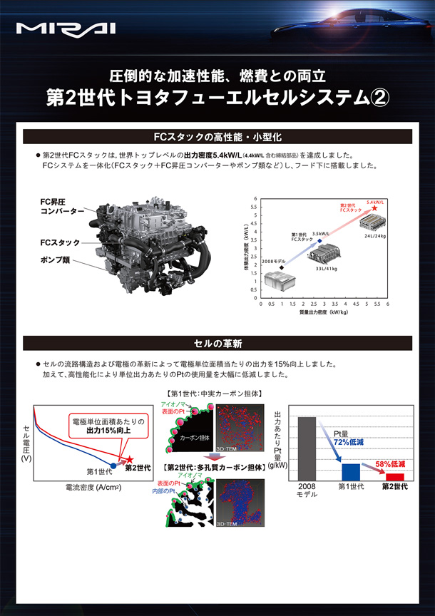 FCシステム