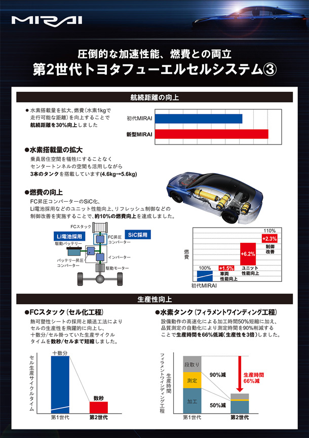 FCシステム