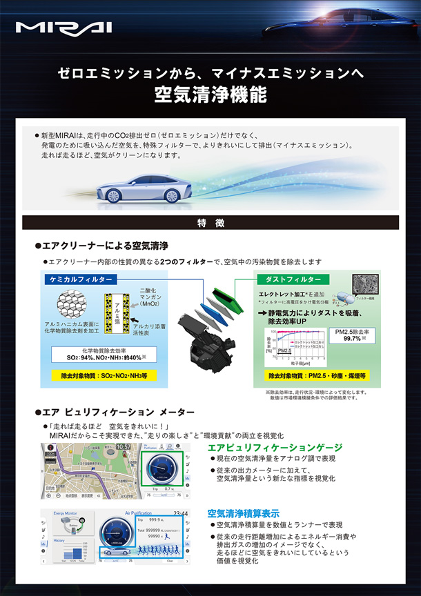 マイナスエミッション