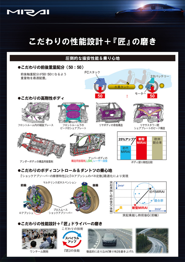 走り