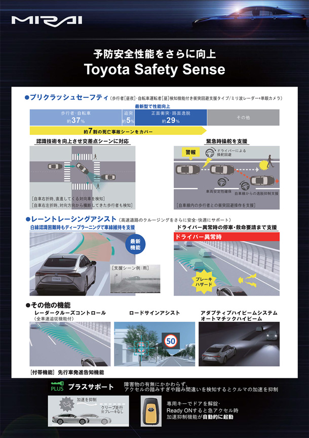 Toyota Safety Sense