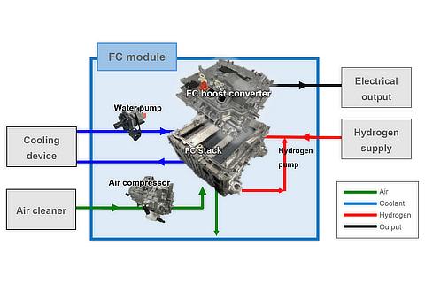 Schematic example of connecting the FC module to an external device