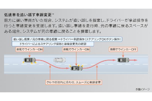 Changing lanes to overtake slower vehicles