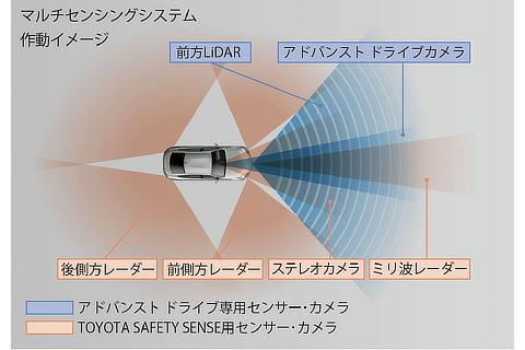 トヨタ チームメイト［アドバンスト ドライブ］マルチセンシングシステム 作動イメージ