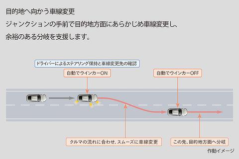 トヨタ チームメイト［アドバンスト ドライブ］車線変更と分岐を支援 目的地へ向かう車線変更 作動イメージ