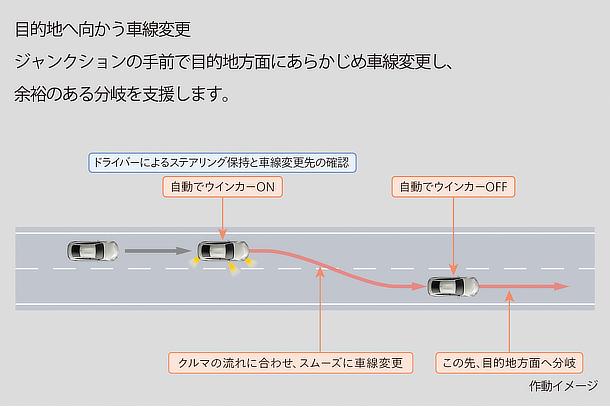 Toyota Teammate Advanced Drive
