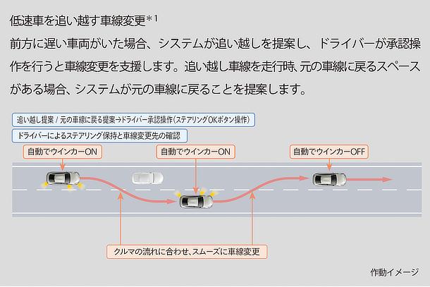 Toyota Teammate Advanced Drive