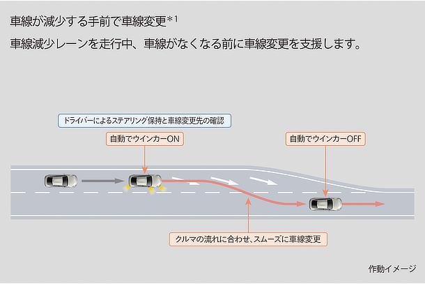 Toyota Teammate Advanced Drive