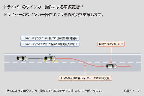 トヨタ チームメイト［アドバンスト ドライブ］車線変更と分岐を支援 ドライバーのウインカー操作による車線変更 作動イメージ