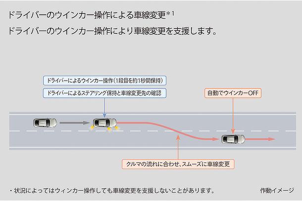 Toyota Teammate Advanced Drive