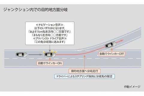 トヨタ チームメイト［アドバンスト ドライブ］車線変更と分岐を支援 ジャンクション内での目的地方面分岐 作動イメージ