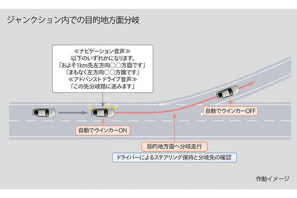 Toyota Teammate Advanced Drive