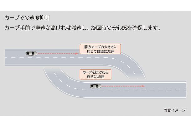 Toyota Teammate Advanced Drive