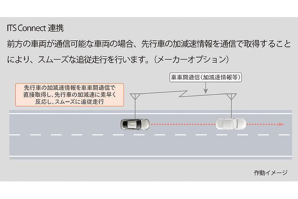 Toyota Teammate Advanced Drive