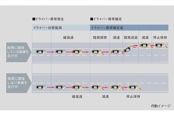 Lexus LS / Toyota Mirai | Toyota Motor Corporation Official Global Website