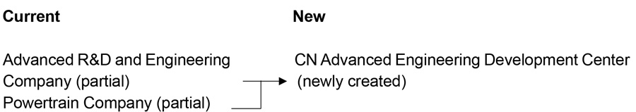 Organizational changes